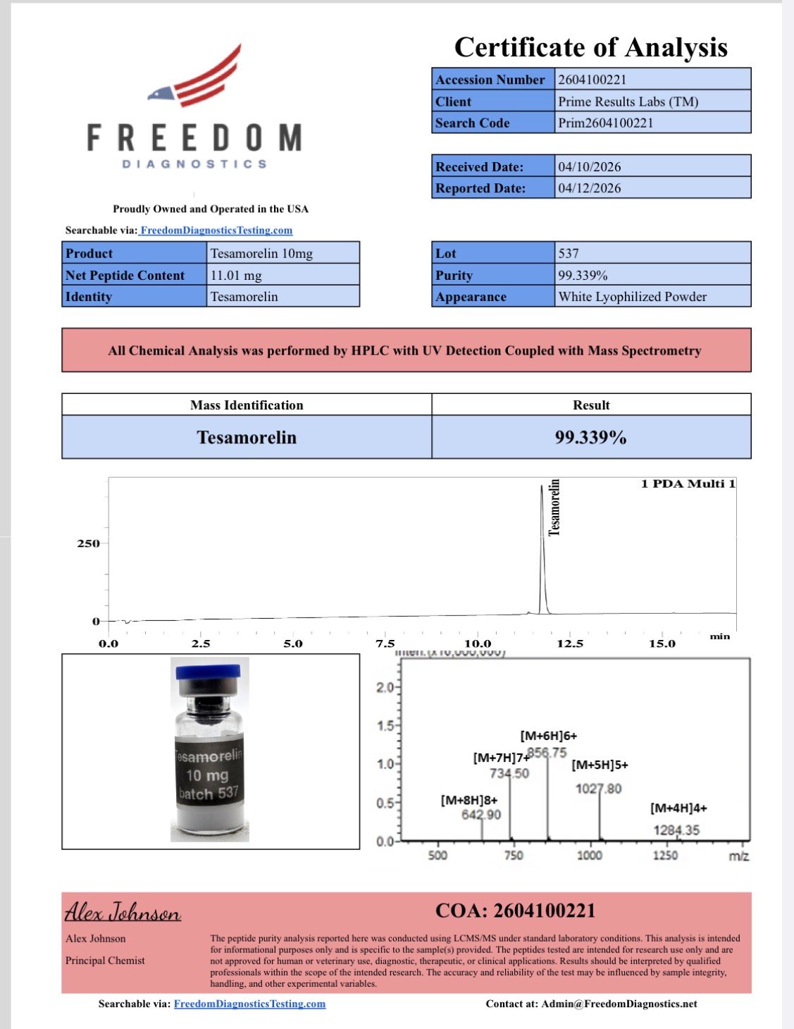Tesamorelin Certificates of Analysis