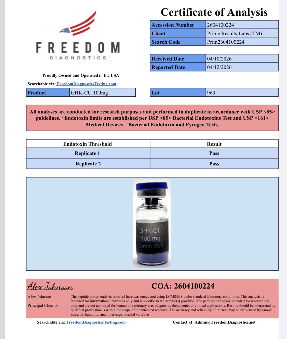 GHK-CU Certificates of Analysis