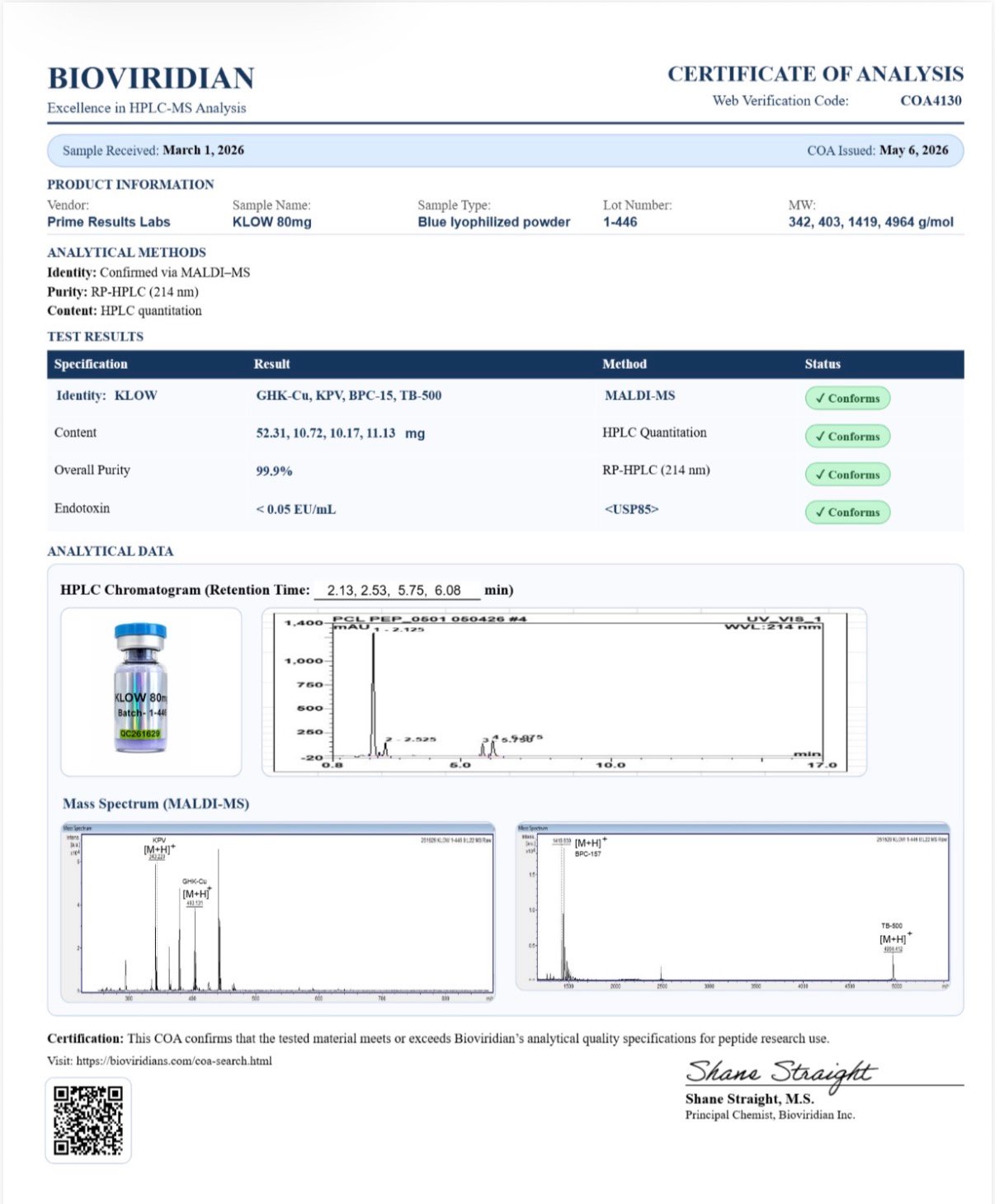 KLOW Blend (CU 50mg + TB-500 10mg + BPC-157 10mg + KPV 10mg) Certificates of Analysis