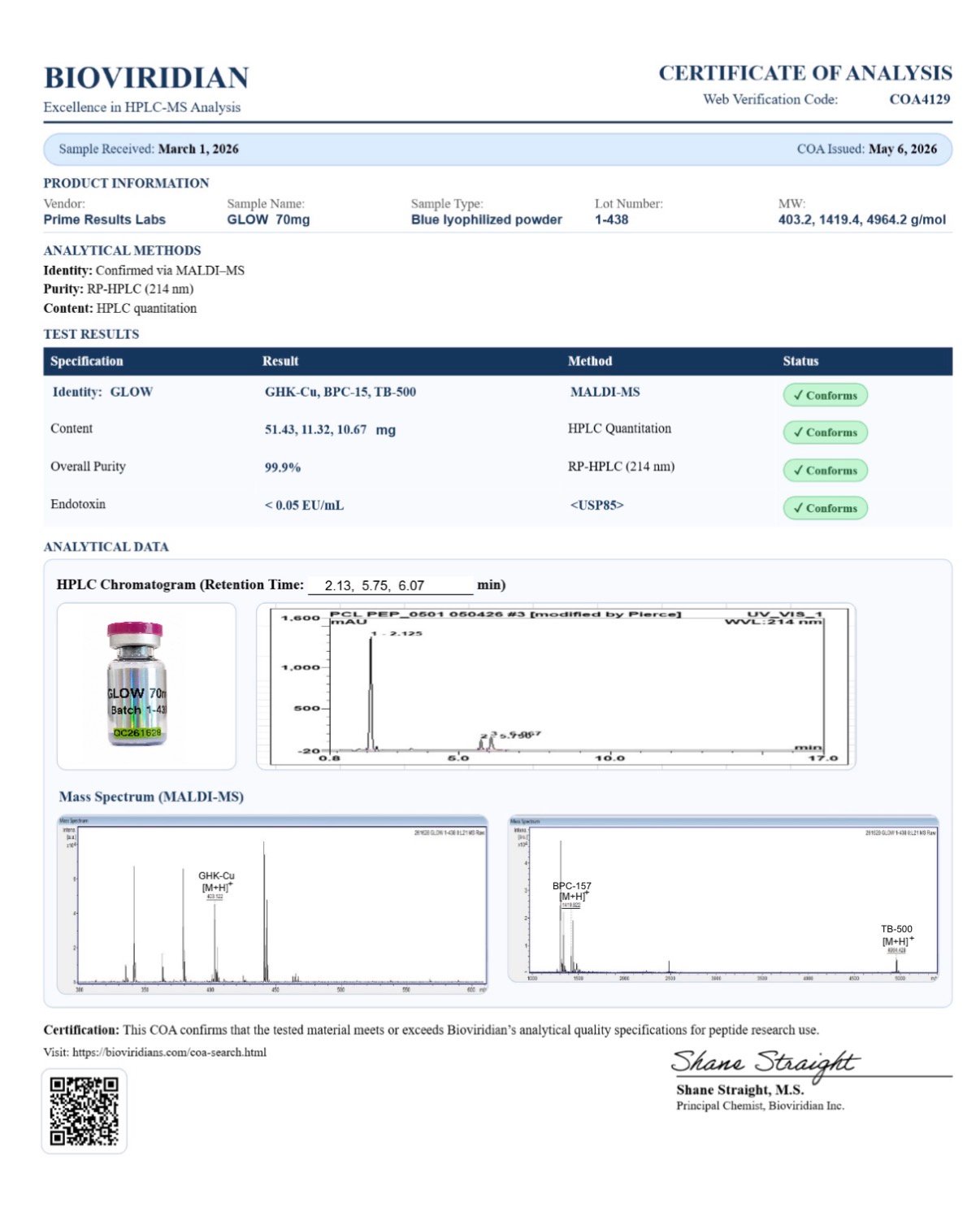 GLOW blend (BPC-157 10mg + GHK-CU 50mg + TB-500 10mg) Certificates of Analysis