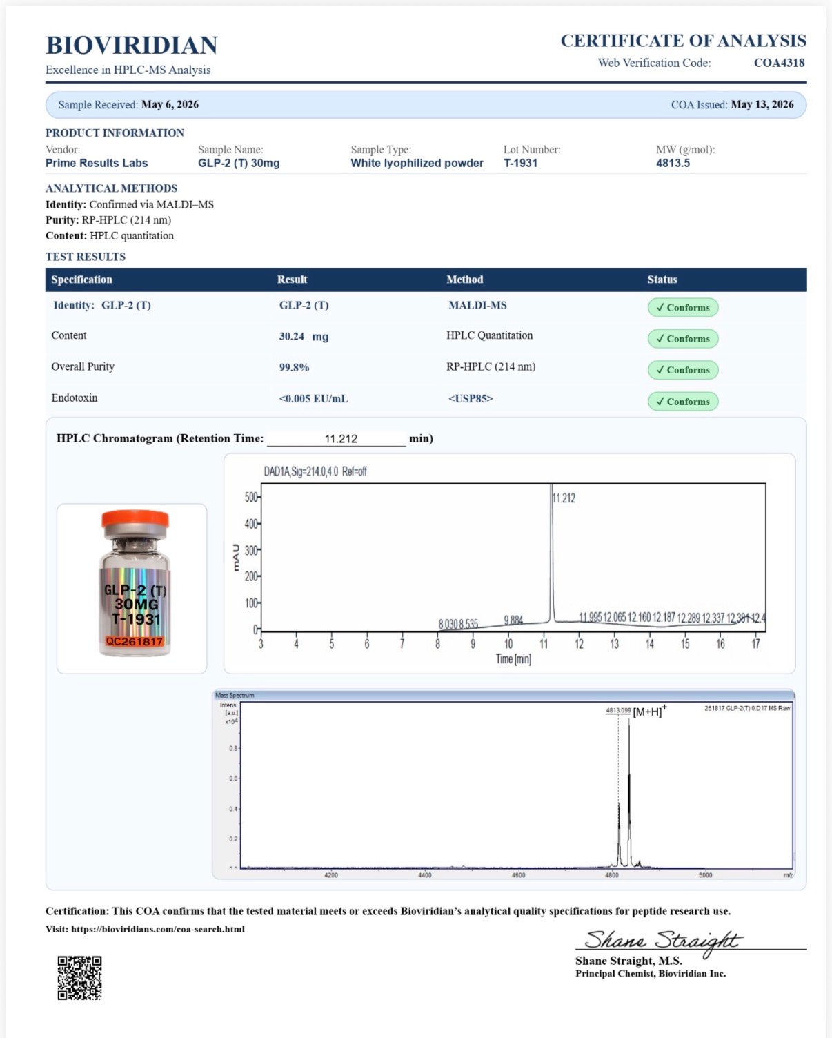 GLP-2 (T) Certificates of Analysis